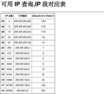 域名与（域名与ip地址一一对应）-图3