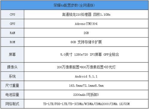 华为4a参数（华为4a参数详细参数）-图3