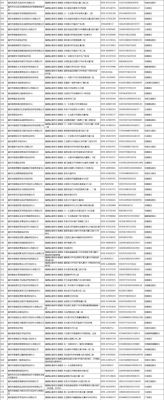 福州地区网络域名（网络域名白名单福州）-图1