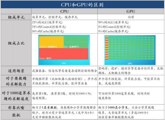 gpu服务器和cpu服务器的区别（gpu服务器和cpu服务器的区别是什么）-图1