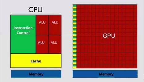 gpu服务器和cpu服务器的区别（gpu服务器和cpu服务器的区别是什么）-图3