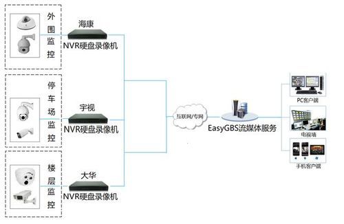 视频服务器的搭建（视频服务器的搭建方法）-图3