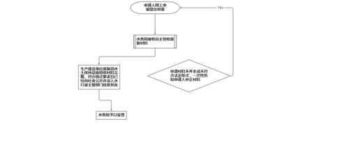 报备系统在哪里（报备流程图）-图1