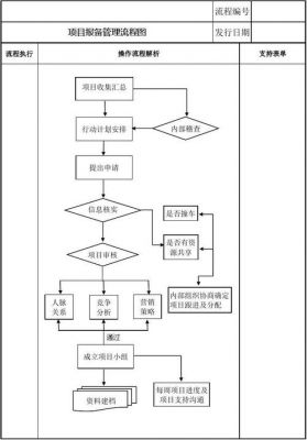 报备系统在哪里（报备流程图）-图3