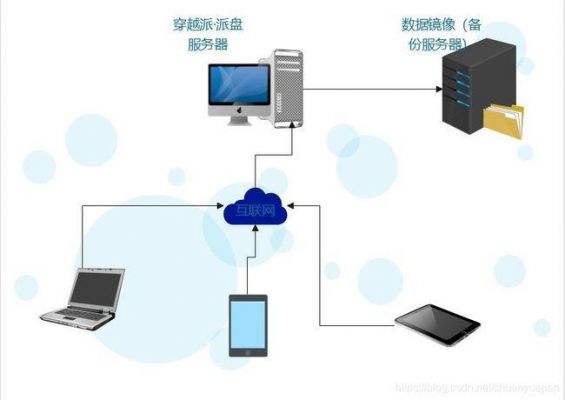 网盘服务器搭建（利用网盘搭建服务器）-图1