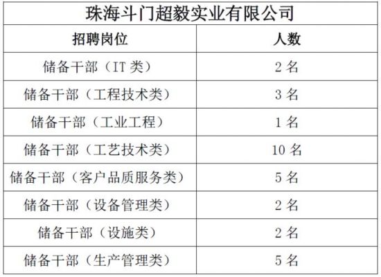 珠海哪里设计公司多（珠海设计公司招聘）-图3