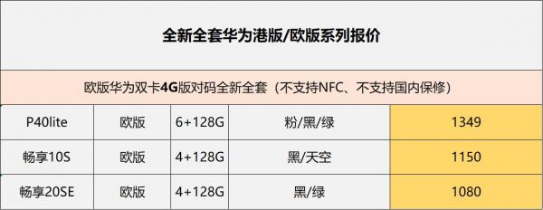 华为水货（华为水货和行货的区别）-图2