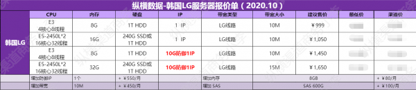 韩国服务器英文（韩国服务器价格）-图2