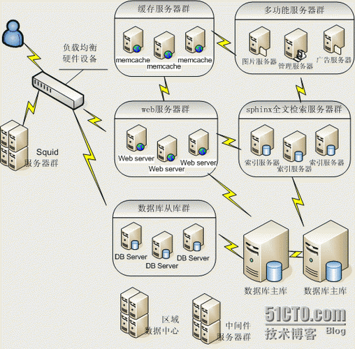 网页和服务器（网页和服务器的关系）-图3