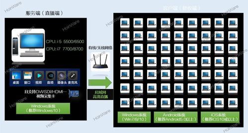 企业自建直播服务器（企业自建直播服务器怎么设置）-图1