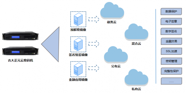 云服务器密码机（云服务器密码机的销售对象）-图1