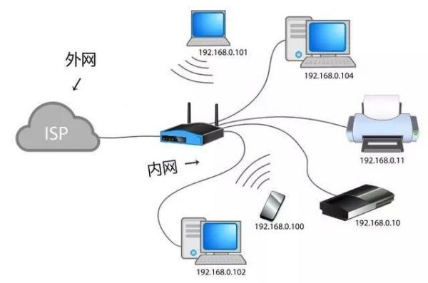 怎么区别外网和内网（公安内网和外网的区别）-图1