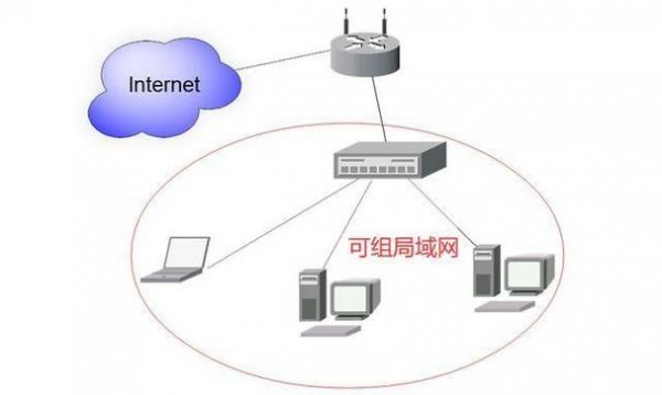 怎么区别外网和内网（公安内网和外网的区别）-图2