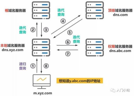 域名dns解析（dns域名解析全过程）-图2