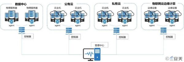 互联互通云主机怎么样（互联云是什么意思）-图3