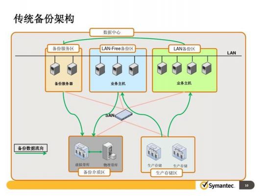 服务区怎么创建主机（怎么搭建服务区）-图1