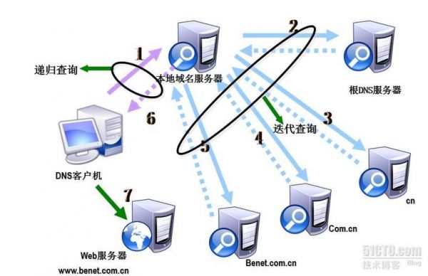 建立网域服务器（建立网域服务器的方法）-图2