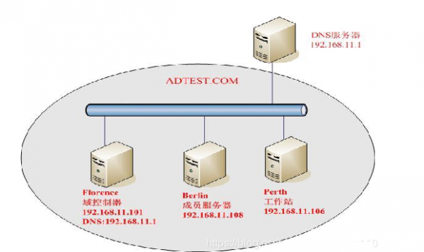 建立网域服务器（建立网域服务器的方法）-图3