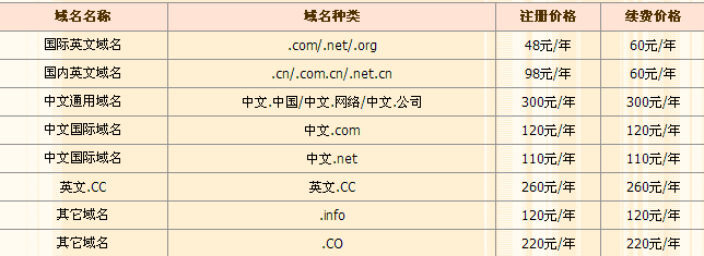 新网域名好吗（新网域名和万网域名有什么区别）-图1