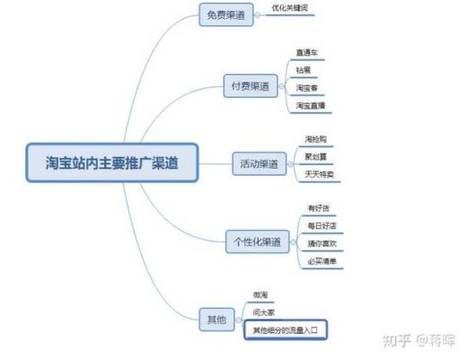 淘宝客都去哪里推广（淘宝客推广的渠道都有哪些?）-图1