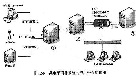 电商软件服务器（电子商务应用服务器软件可以提供的网上销售的基本功能）-图3