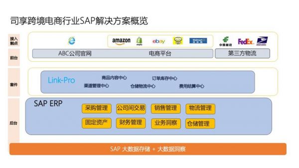 电商软件服务器（电子商务应用服务器软件可以提供的网上销售的基本功能）-图2