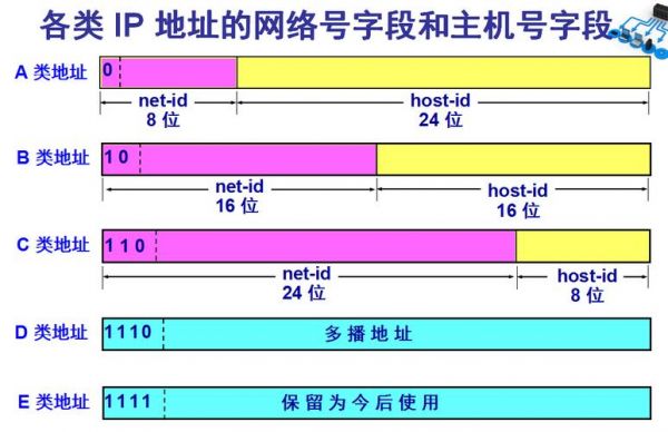 IP地址怎么看网络位和主机位（ip地址怎么看主机位数）-图3