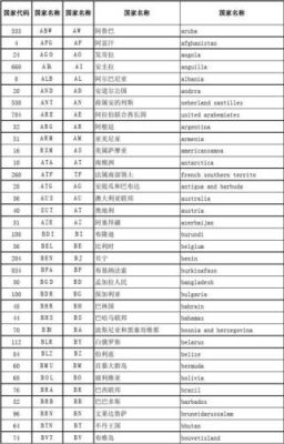 我国国家域名代码（我国国家域名的国家代码是什么）-图2