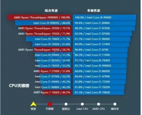 服务器四核处理器（服务器四核处理器的优缺点）-图2