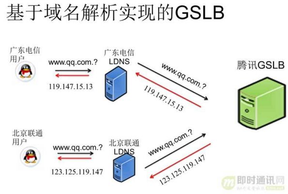 域名怎么劫持（域名怎么劫持网络）-图2