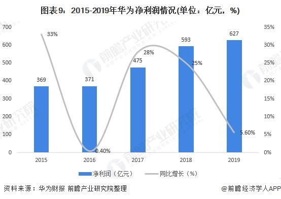 华为利润2016净利润（华为2019年的利润）-图1