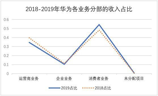 华为利润2016净利润（华为2019年的利润）-图3