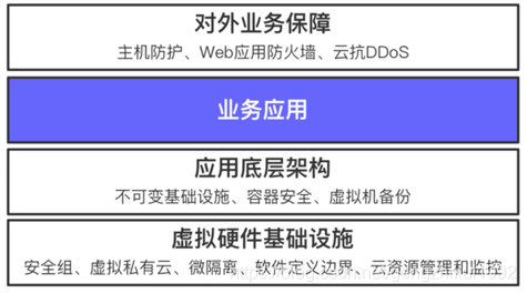 iaas服务器租（app服务器租用多少钱一年）-图3