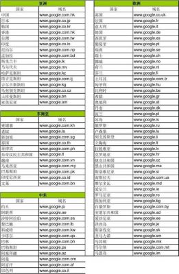 各国域名查询链接（国外域名信息查询）-图3