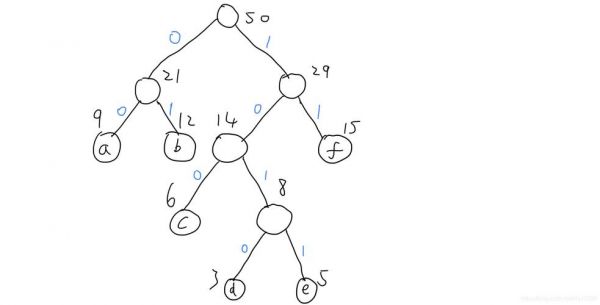 怎么构建vps（怎么构建哈夫曼树）-图2