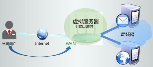 虚拟服务器怎么制作（虚拟 服务器）-图2