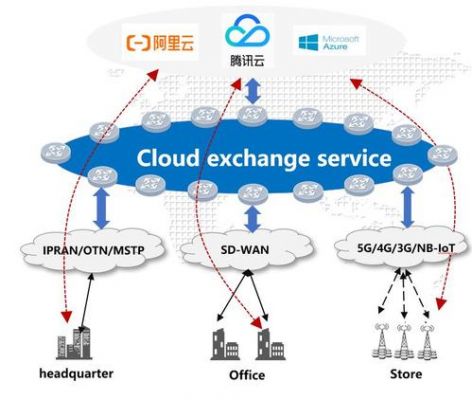 云服务器线路（云服务器线路怎么连接）-图2