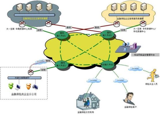 金融服务器解决方案（金融服务器解决方案怎么写）-图1