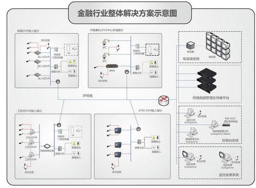 金融服务器解决方案（金融服务器解决方案怎么写）-图3