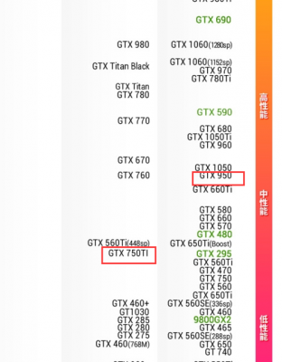 gtx950m怎么样？GTX 950M显卡：性能评估与游戏体验-图2