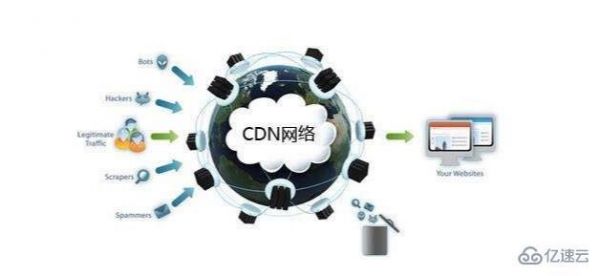 免费服务器cdn（免费服务器平台）-图3