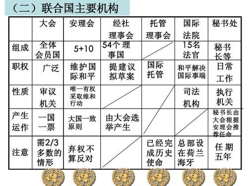 连合处在哪里（联合和连接的区别）-图2