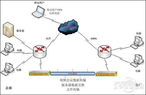 vpn搭建服务器搭建的简单介绍-图1