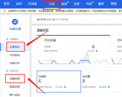 淘宝总综合总uv在哪里看（淘宝店铺数据uv怎么看）-图2