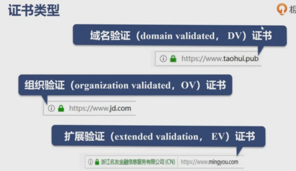 二级域名怎么官网认证（二级域名 证书）-图3