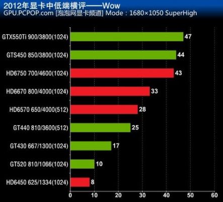 960m显卡怎么样？960M显卡：游戏与性能的平衡点-图2