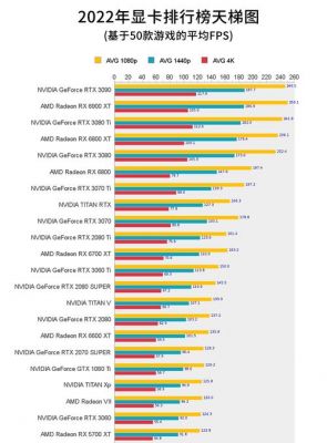 960m显卡怎么样？960M显卡：游戏与性能的平衡点-图3