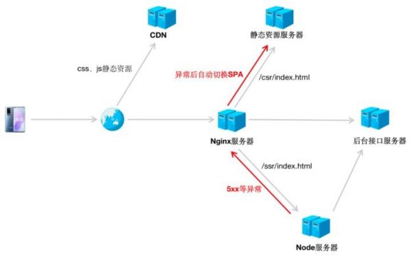 ssr服务器原理（ssr服务器会不会泄露信息）-图2