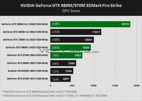 gtx980m怎么样？探索GTX 980M：高性能移动图形处理器的王者归来-图1