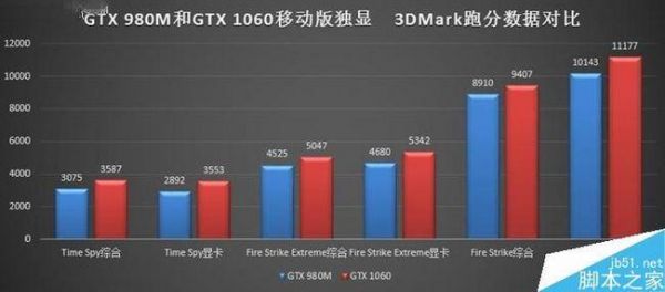 gtx980m怎么样？探索GTX 980M：高性能移动图形处理器的王者归来-图3